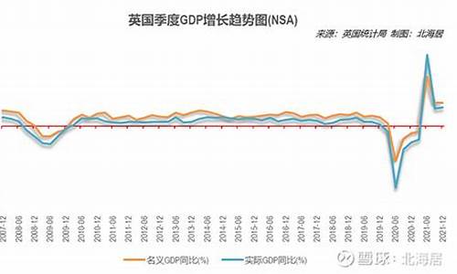 英国二月天气_2022年英国什么天气