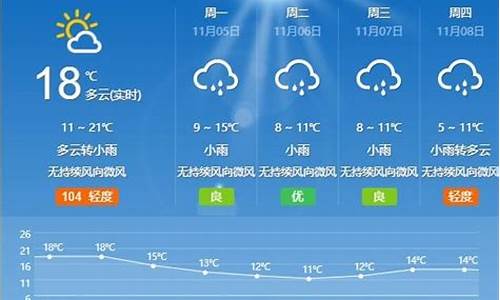 枣庄半个月天气预报40天_枣庄半个月天气预报