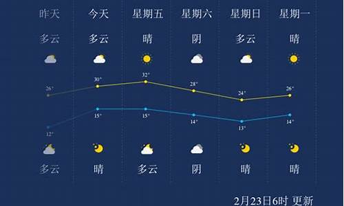 西双版纳今天天气情况怎样_西双版纳今天天气