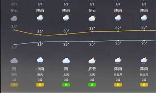 墨迹天气定位不准确_墨迹天气定位不准确怎么解决