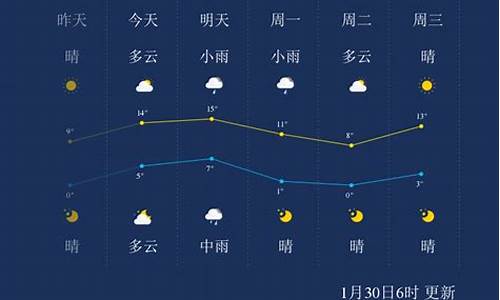 泰州未来一个月天气_泰州未来一个月天气怎么样