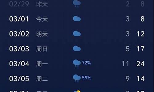 2017最近天气_2017年天气查询