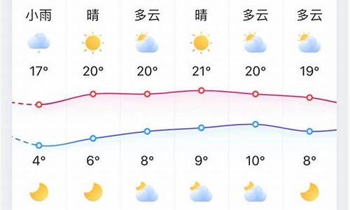 2345淄博天气预报_淄博天气分时天气预报