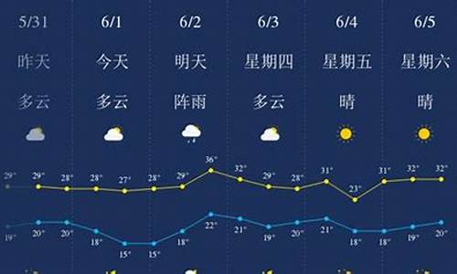 2017恩施天气_恩施近15天天气