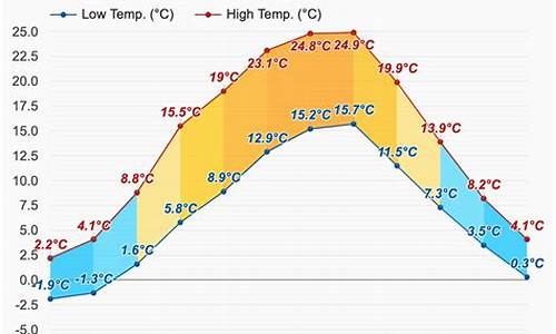 柏林镇天气_柏林天气预报10天