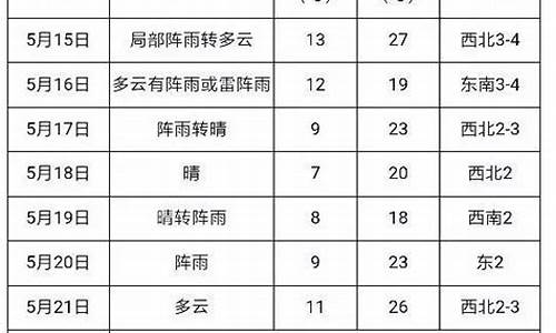 建三江859农场天气_建三江八五九天气预报