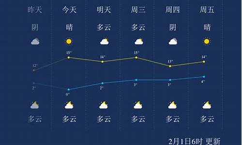 汉中天气逐一小时报_汉中天气逐小时播报