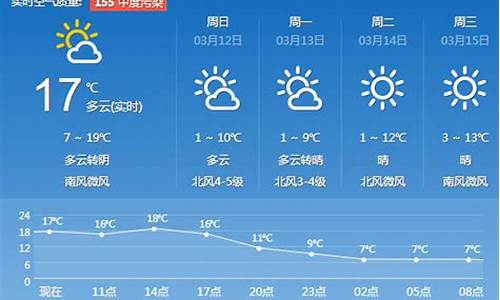 济南天气一周天气_济南天气一周天气预报15天