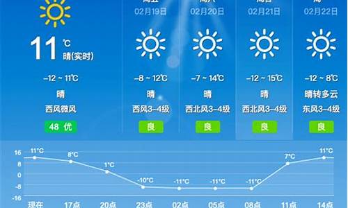 2020年大同天气_2011大同天气