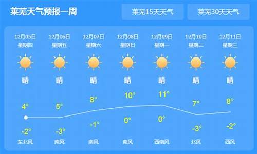 莱芜未来十五天气预报查询_莱芜未来十五天气预报