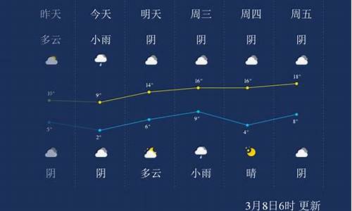 周口一星期天气预报_周口一星期天气预报七天