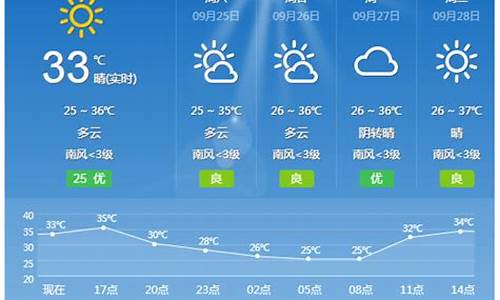 桂林天气预报15天瘦30_桂林天气预警0