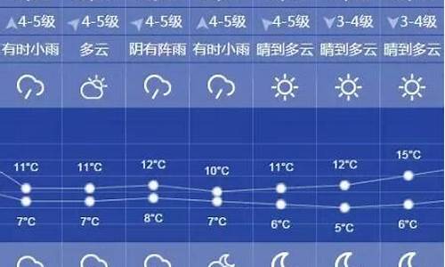 榆树天气预报风力多大_榆树天气预报15天查询结果