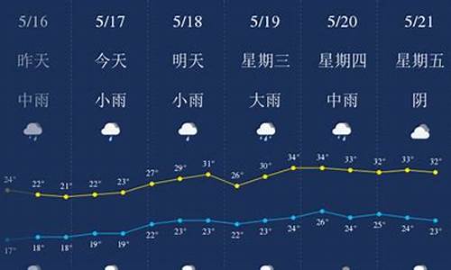 宜春天气预报一周7天_宜春天气预报一周天气预报查询