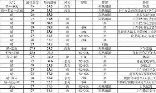 2008年天气记录查询_2008年天气记录