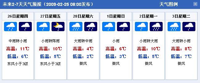 烟台天气预报40天