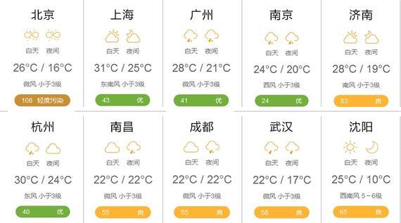 内江天气预报中国气象(内蒙丰镇天气预报15天查询)