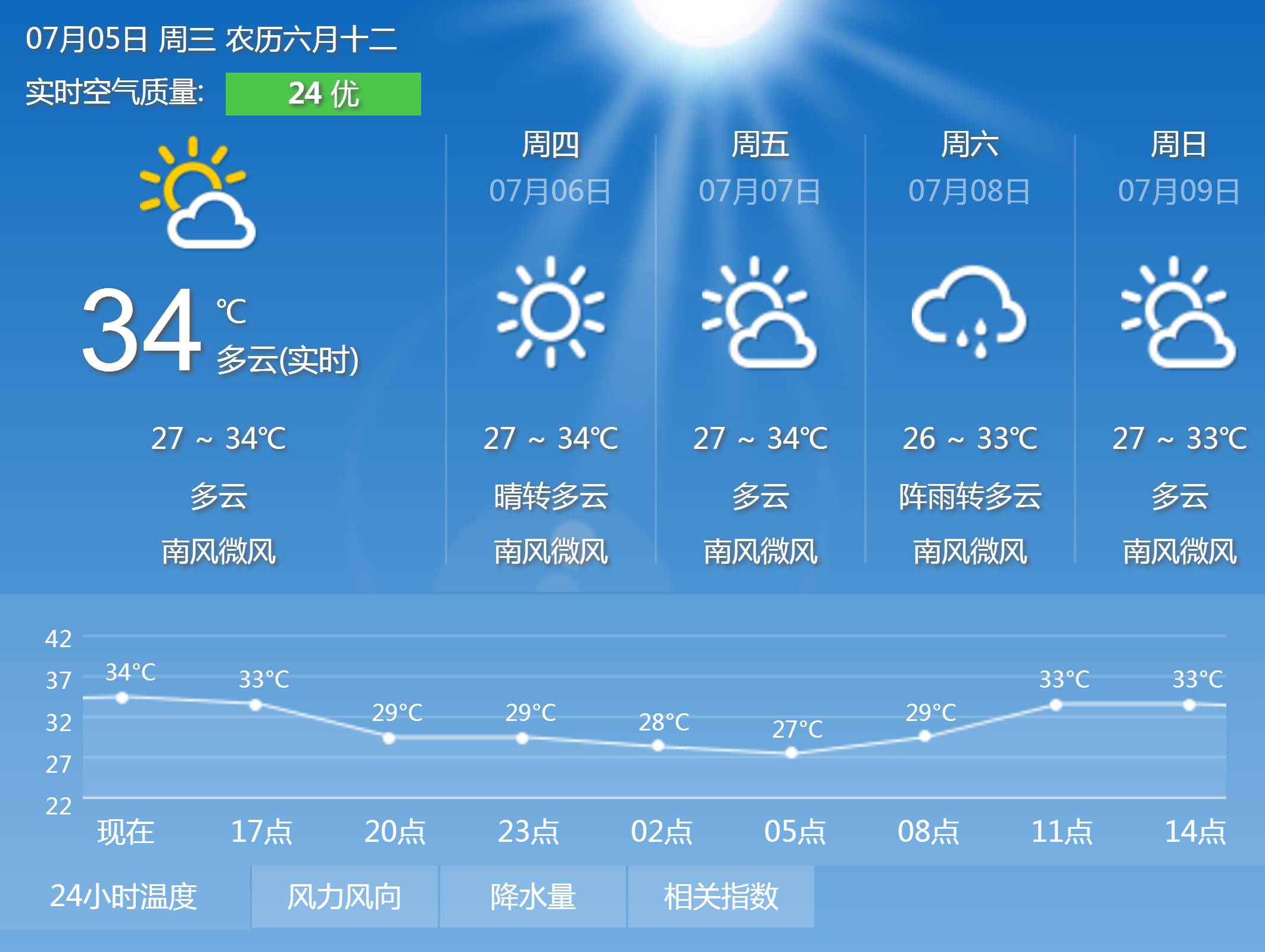 合肥天气预报前10天数据