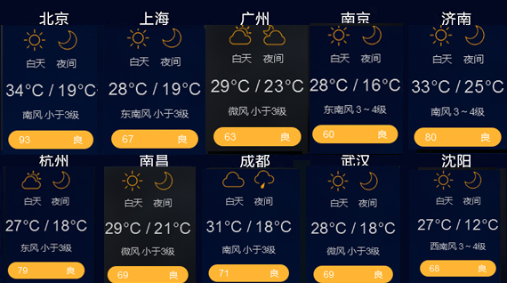 营口天气预报几点下雨